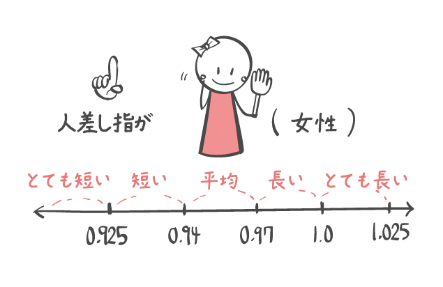 指の長さで分かる性格診断 研究で証明された驚きの正確さ 恋愛の科学