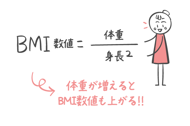 BMI数値